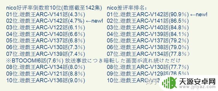 游戏王Steam哪个好？这里推荐最受欢迎的游戏王模拟器！