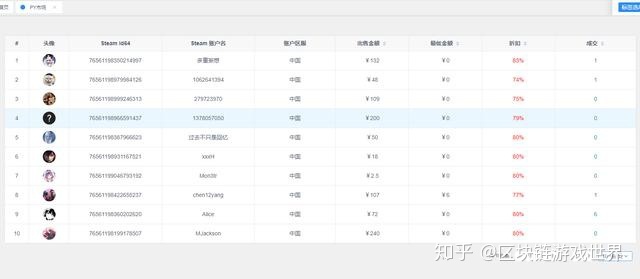 黑暗之魂Steam价格大全 - 收购、优惠、秒杀一网打尽