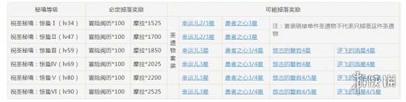 原神岩本是什么圣遗物？揭秘岩本的来历和作用