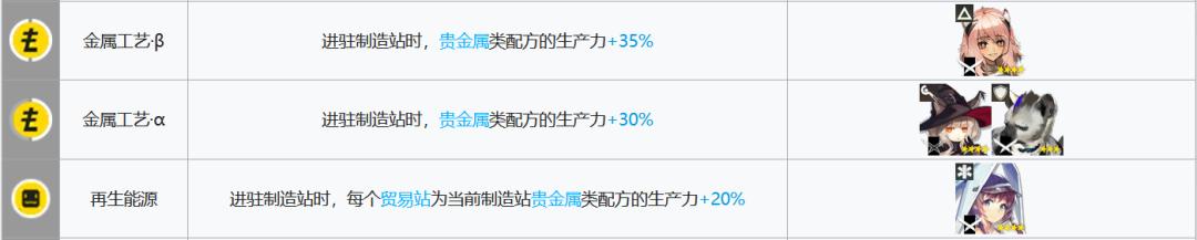 明日方舟黑键基建:如何获得最高效的基建建设?