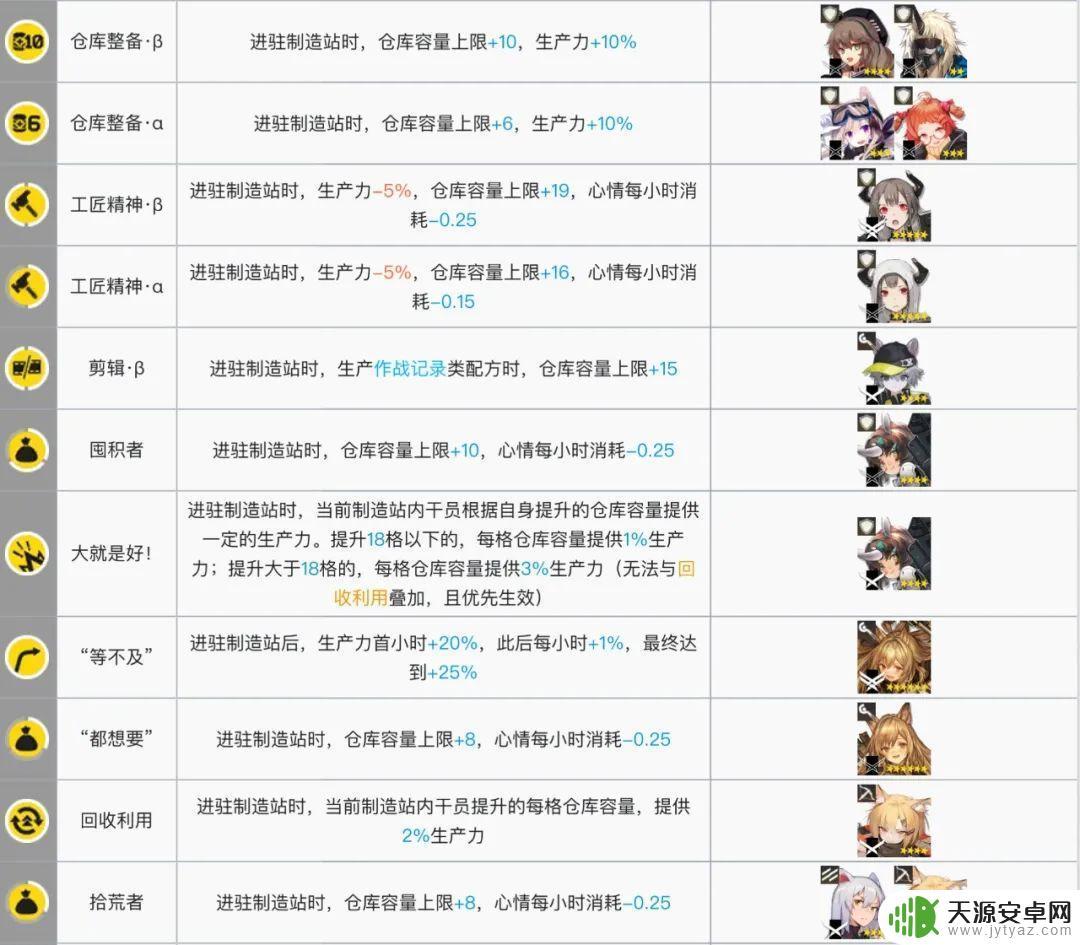 明日方舟黑键基建:如何获得最高效的基建建设?