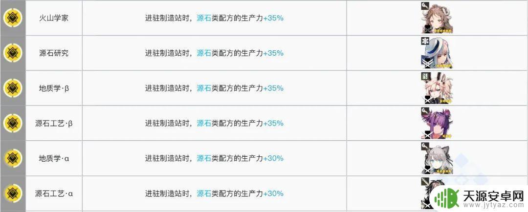 明日方舟黑键基建:如何获得最高效的基建建设?