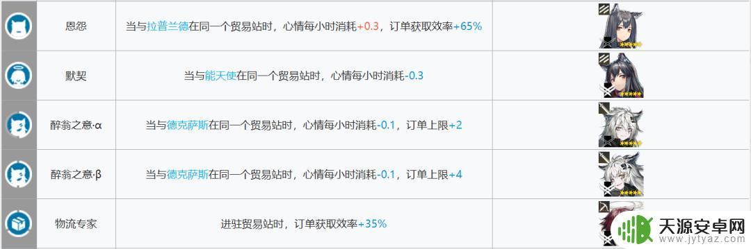 明日方舟黑键基建:如何获得最高效的基建建设?