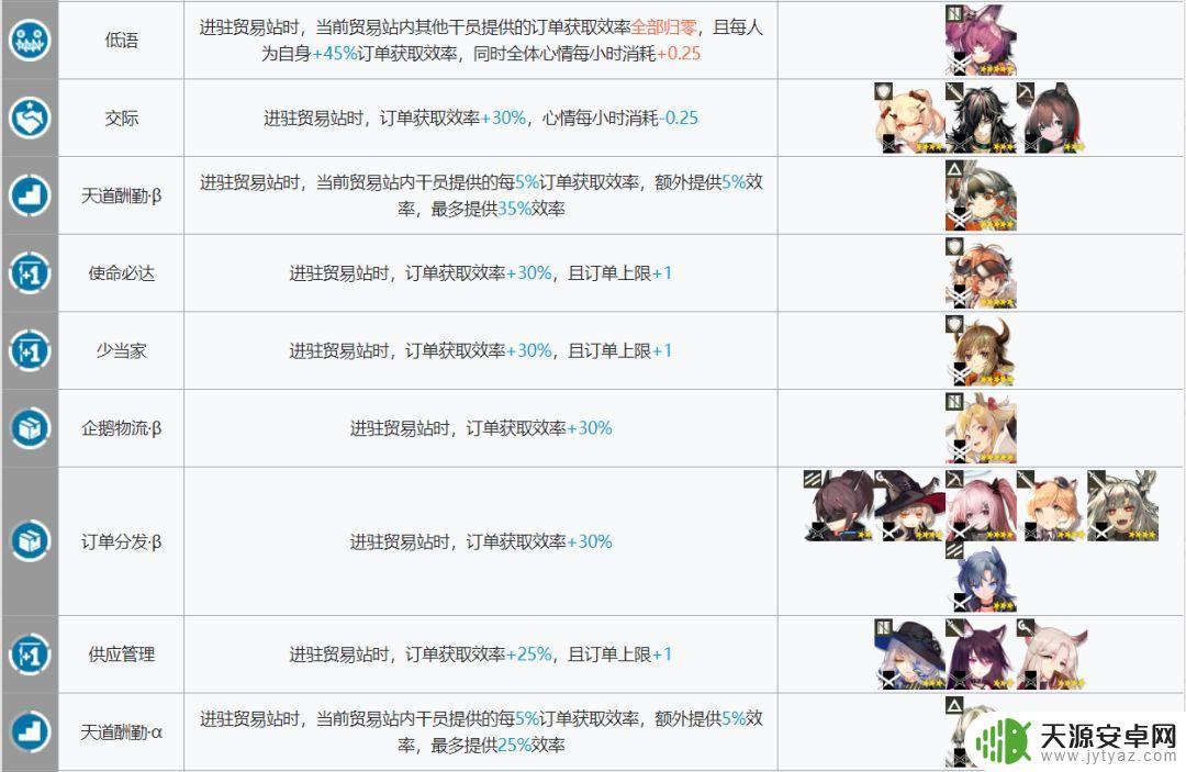 明日方舟黑键基建:如何获得最高效的基建建设?