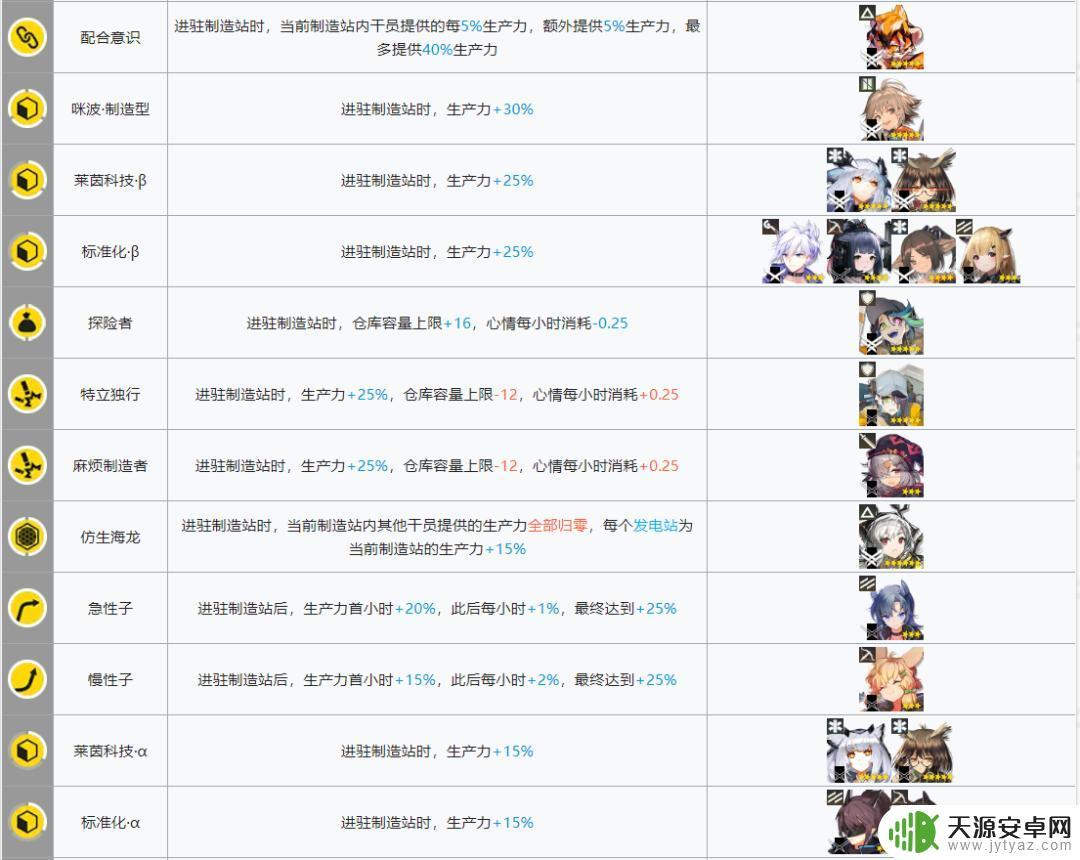 明日方舟黑键基建:如何获得最高效的基建建设?
