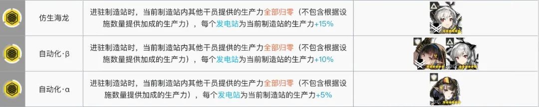 明日方舟黑键基建:如何获得最高效的基建建设?