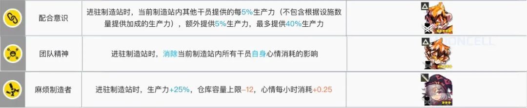 明日方舟黑键基建:如何获得最高效的基建建设?