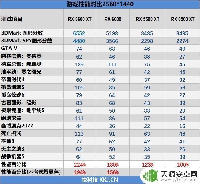 GTA5显卡天梯图:查看最适合你的显卡配置!