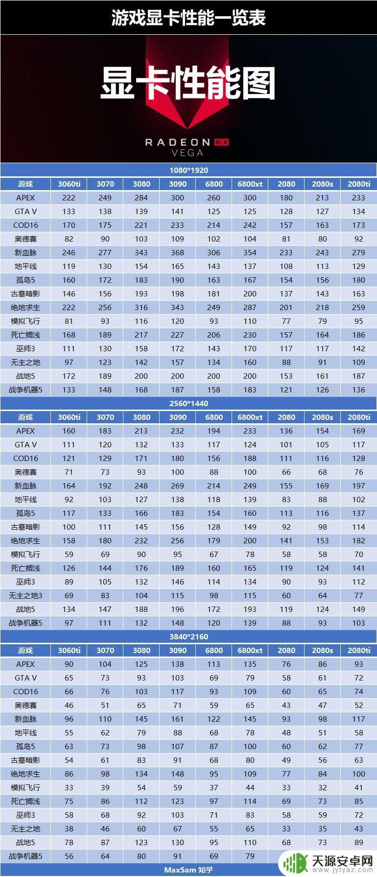 GTA5显卡天梯图:查看最适合你的显卡配置!