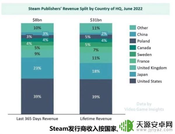 开发Steam游戏:从设计到上架全流程详解