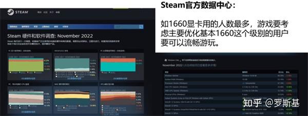 开发Steam游戏:从设计到上架全流程详解