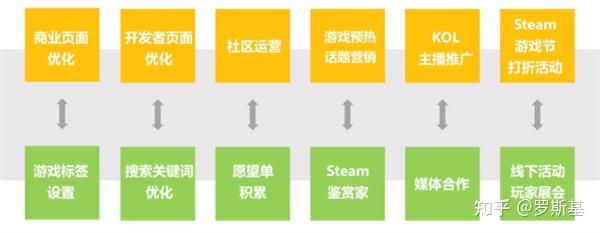 开发Steam游戏:从设计到上架全流程详解