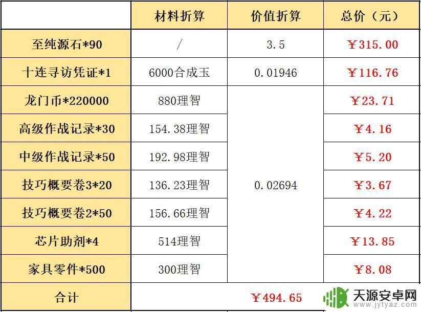 明日方舟组合包购买建议:如何在组包中获得最大价值?