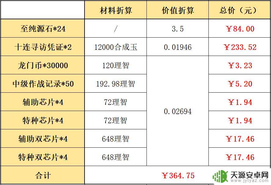 明日方舟组合包购买建议:如何在组包中获得最大价值?