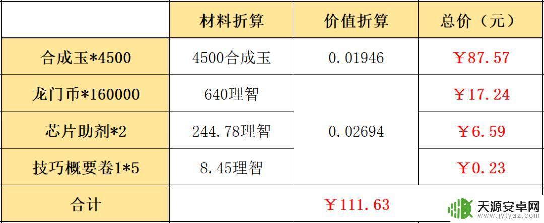 明日方舟组合包购买建议:如何在组包中获得最大价值?