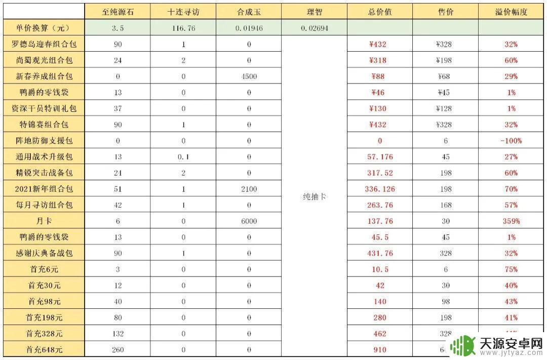 明日方舟组合包购买建议:如何在组包中获得最大价值?