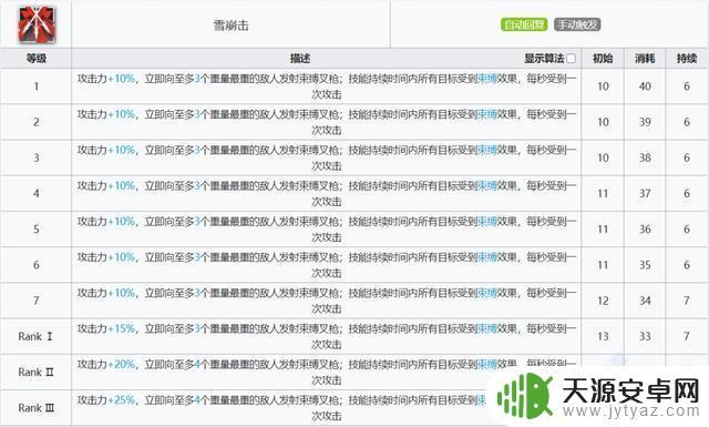 明日方舟早露攻击范围的细节和攻略分析