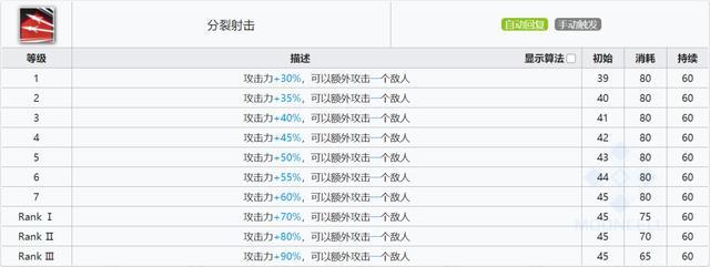 明日方舟早露攻击范围的细节和攻略分析