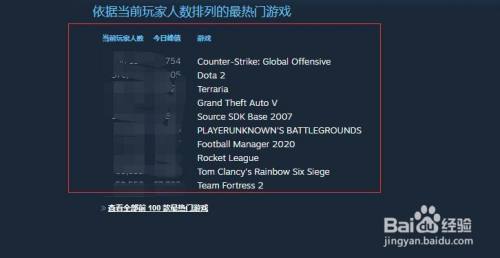 Steam看游戏排行：最新的热门游戏排行榜Top 10！