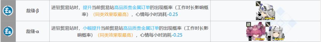 明日方舟黑键基建:如何获得最高效的基建建设?