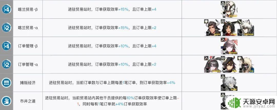明日方舟黑键基建:如何获得最高效的基建建设?