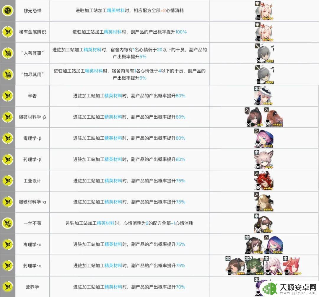 明日方舟黑键基建:如何获得最高效的基建建设?