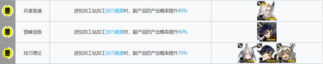 明日方舟黑键基建:如何获得最高效的基建建设?