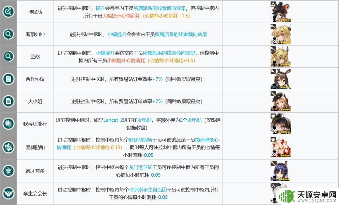 明日方舟黑键基建:如何获得最高效的基建建设?