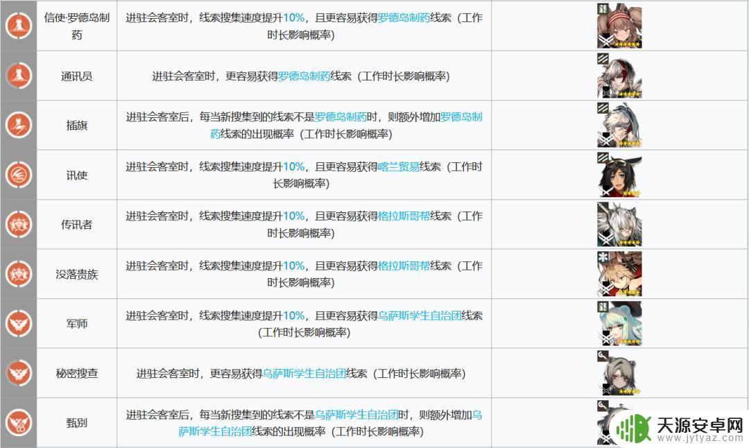 明日方舟黑键基建:如何获得最高效的基建建设?