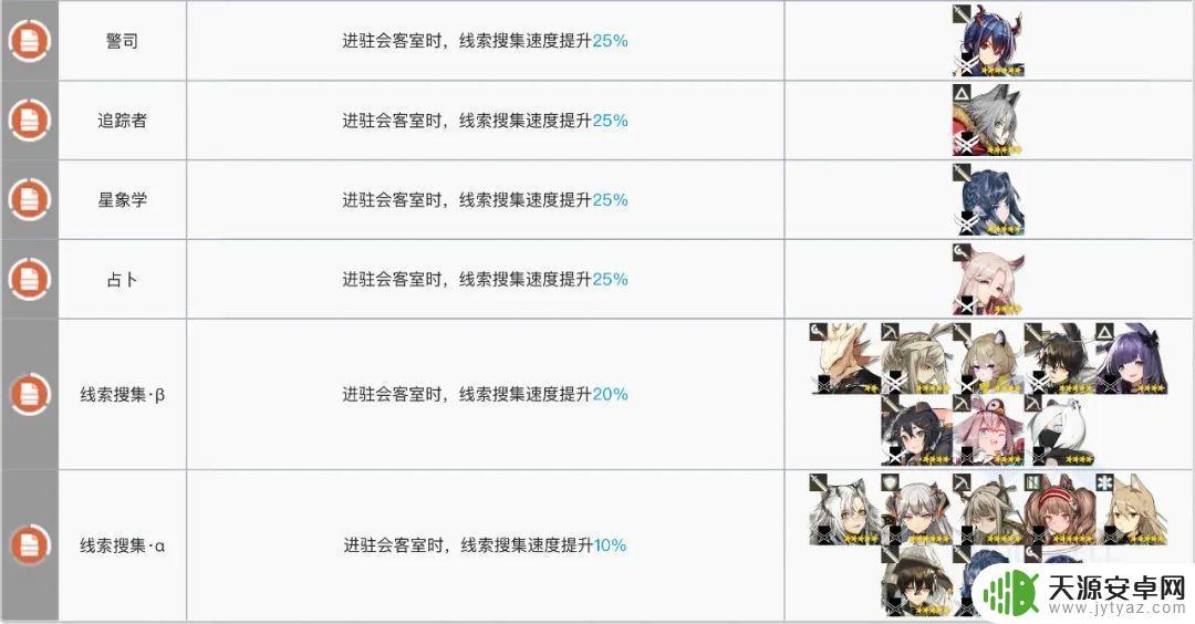明日方舟黑键基建:如何获得最高效的基建建设?