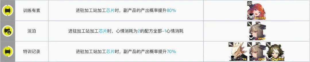 明日方舟黑键基建:如何获得最高效的基建建设?