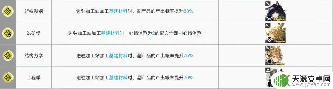 明日方舟黑键基建:如何获得最高效的基建建设?