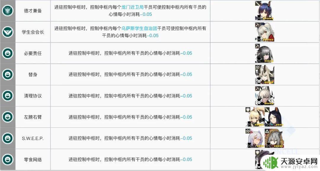 明日方舟黑键基建:如何获得最高效的基建建设?