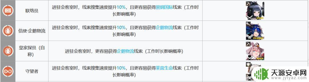 明日方舟黑键基建:如何获得最高效的基建建设?