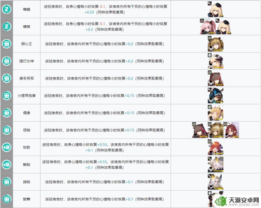 明日方舟黑键基建:如何获得最高效的基建建设?