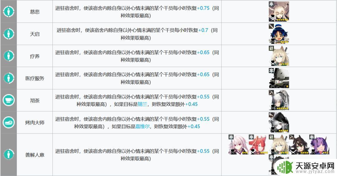 明日方舟黑键基建:如何获得最高效的基建建设?