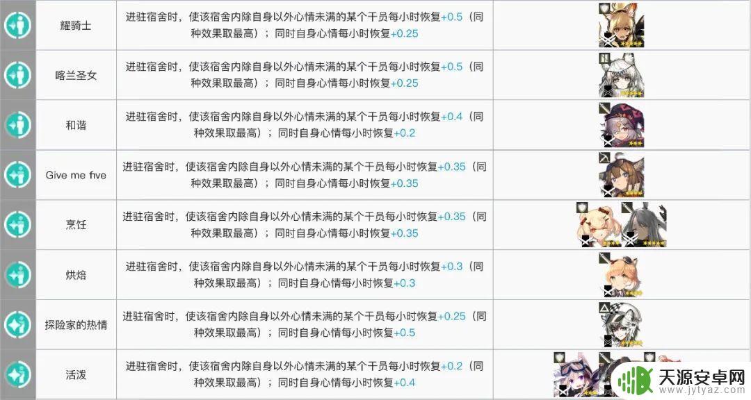 明日方舟黑键基建:如何获得最高效的基建建设?