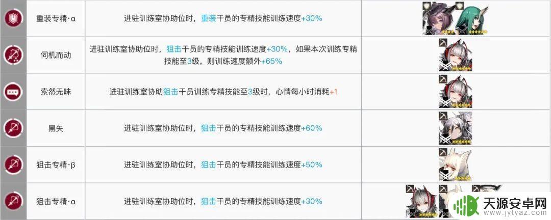 明日方舟黑键基建:如何获得最高效的基建建设?