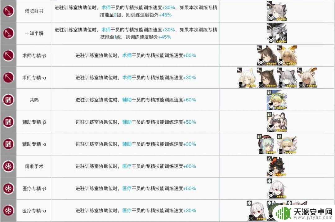 明日方舟黑键基建:如何获得最高效的基建建设?