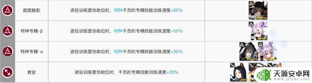 明日方舟黑键基建:如何获得最高效的基建建设?