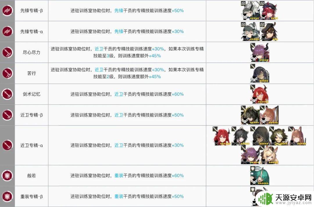 明日方舟黑键基建:如何获得最高效的基建建设?