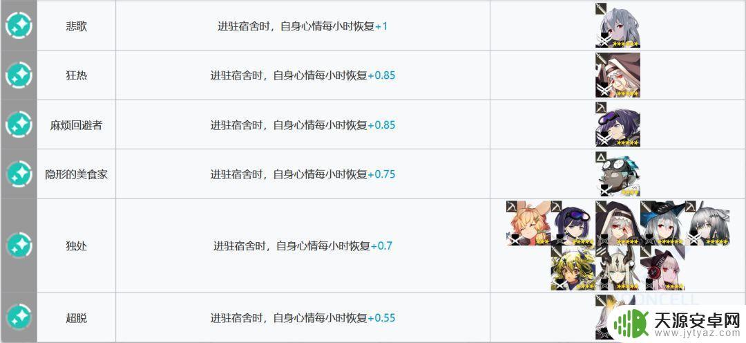 明日方舟黑键基建:如何获得最高效的基建建设?