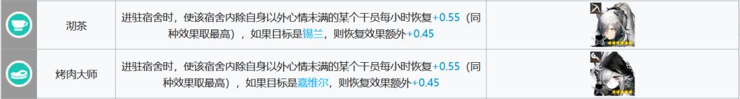 明日方舟黑键基建:如何获得最高效的基建建设?
