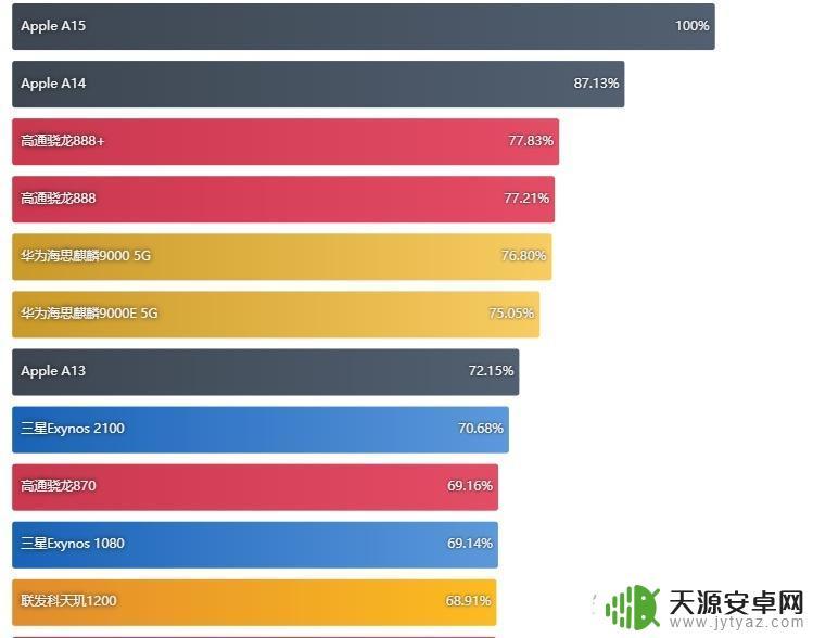 能够流畅畅玩原神的手机推荐:一加9 Pro