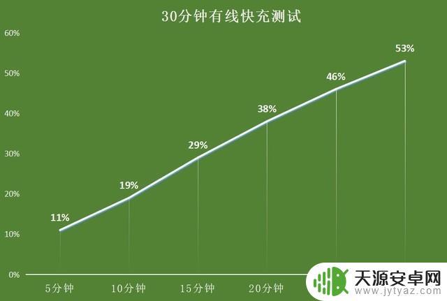 iPhone 13适合玩原神吗？解析iPhone 13的性能和优势，为你答案揭晓