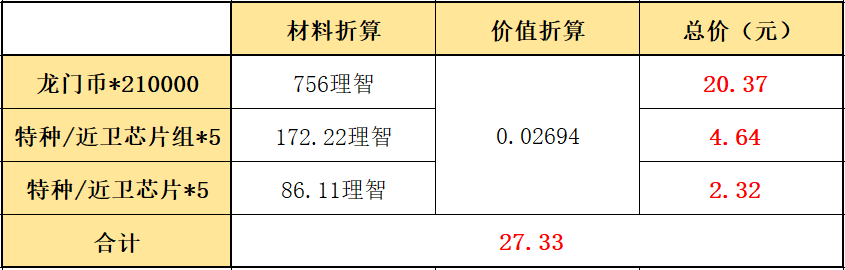 明日方舟自选礼包山详解:如何获得、内容一览及评测