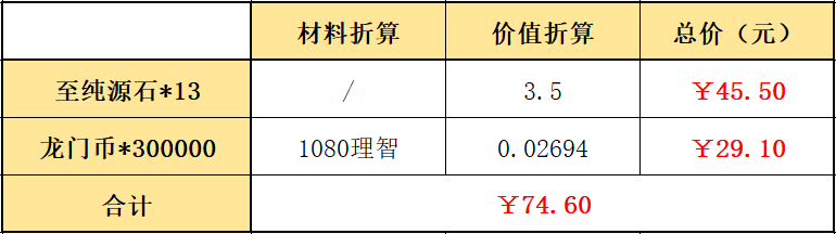 明日方舟自选礼包山详解:如何获得、内容一览及评测