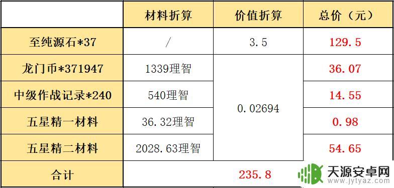 明日方舟自选礼包山详解:如何获得、内容一览及评测