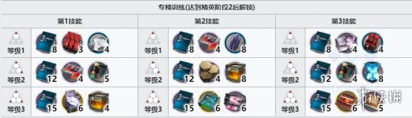 明日方舟德克萨斯培养材料详解
