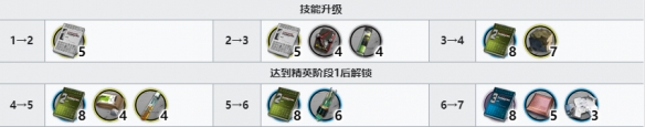 明日方舟德克萨斯培养材料详解